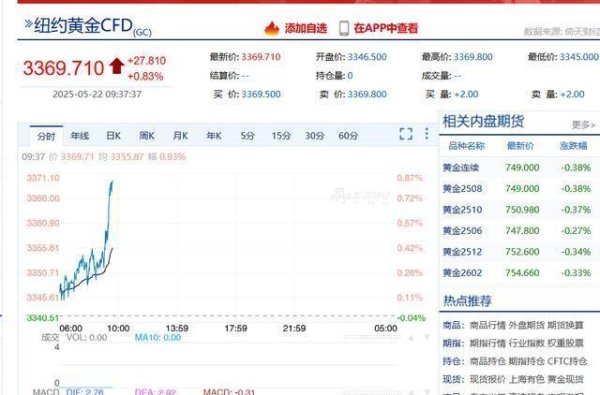 股票配资平台门户 黄金杀疯3350美元！中国大妈狂赚100万VS华尔街套现？高盛警告！